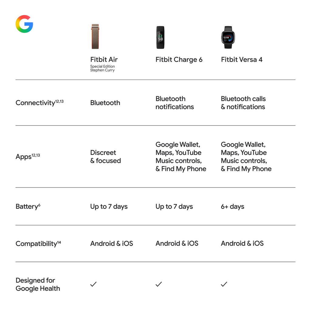 Google Fitbit Air - Screenless Activity Tracker, Obsidian