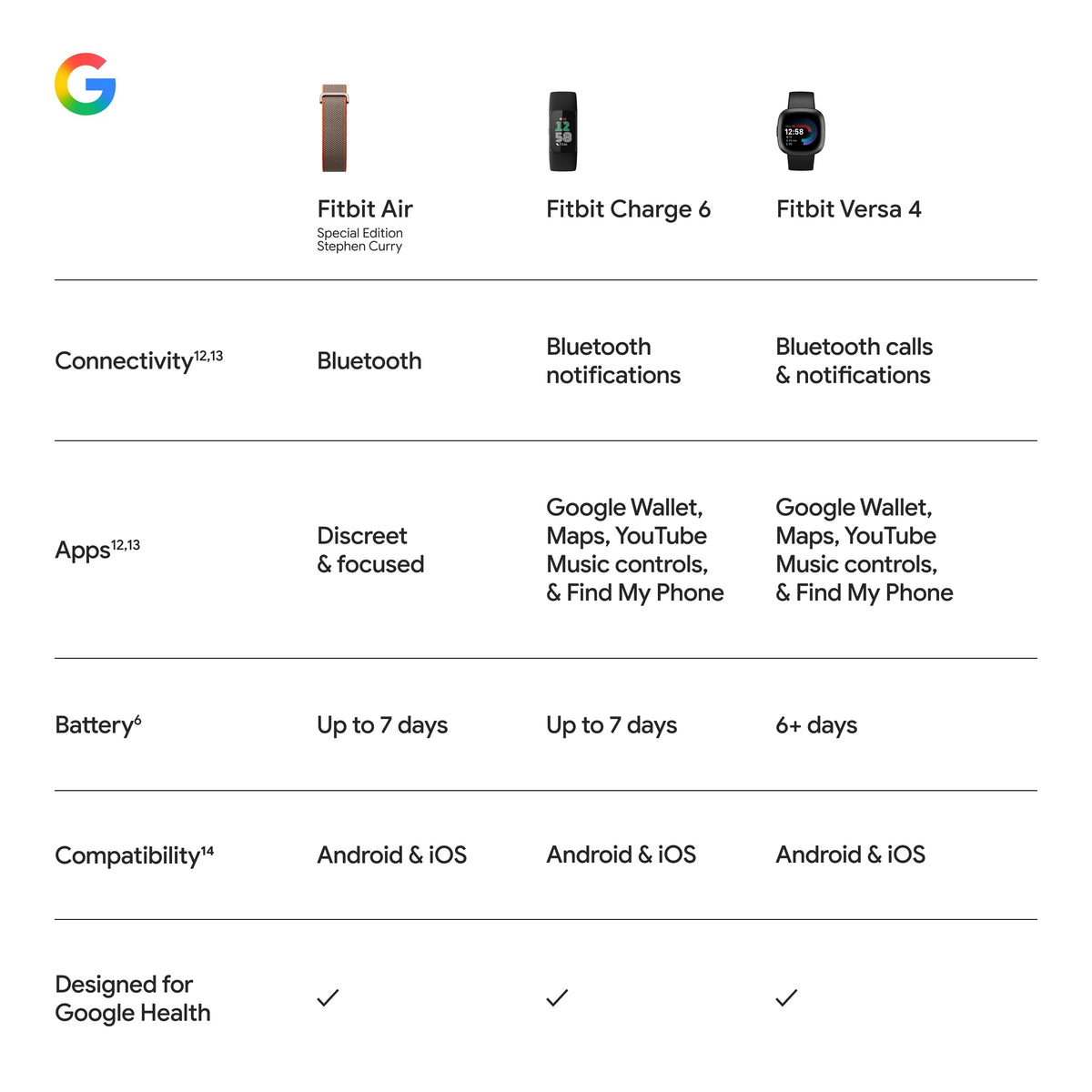Google Fitbit Air - Screenless Activity Tracker, Obsidian