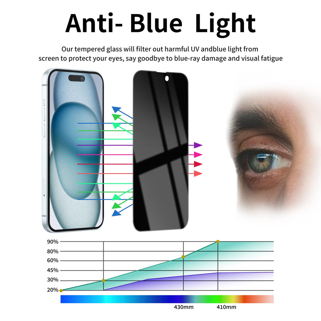 2 Pack Privacy Screen Protector for iPhone 14 Pro Max Purple
