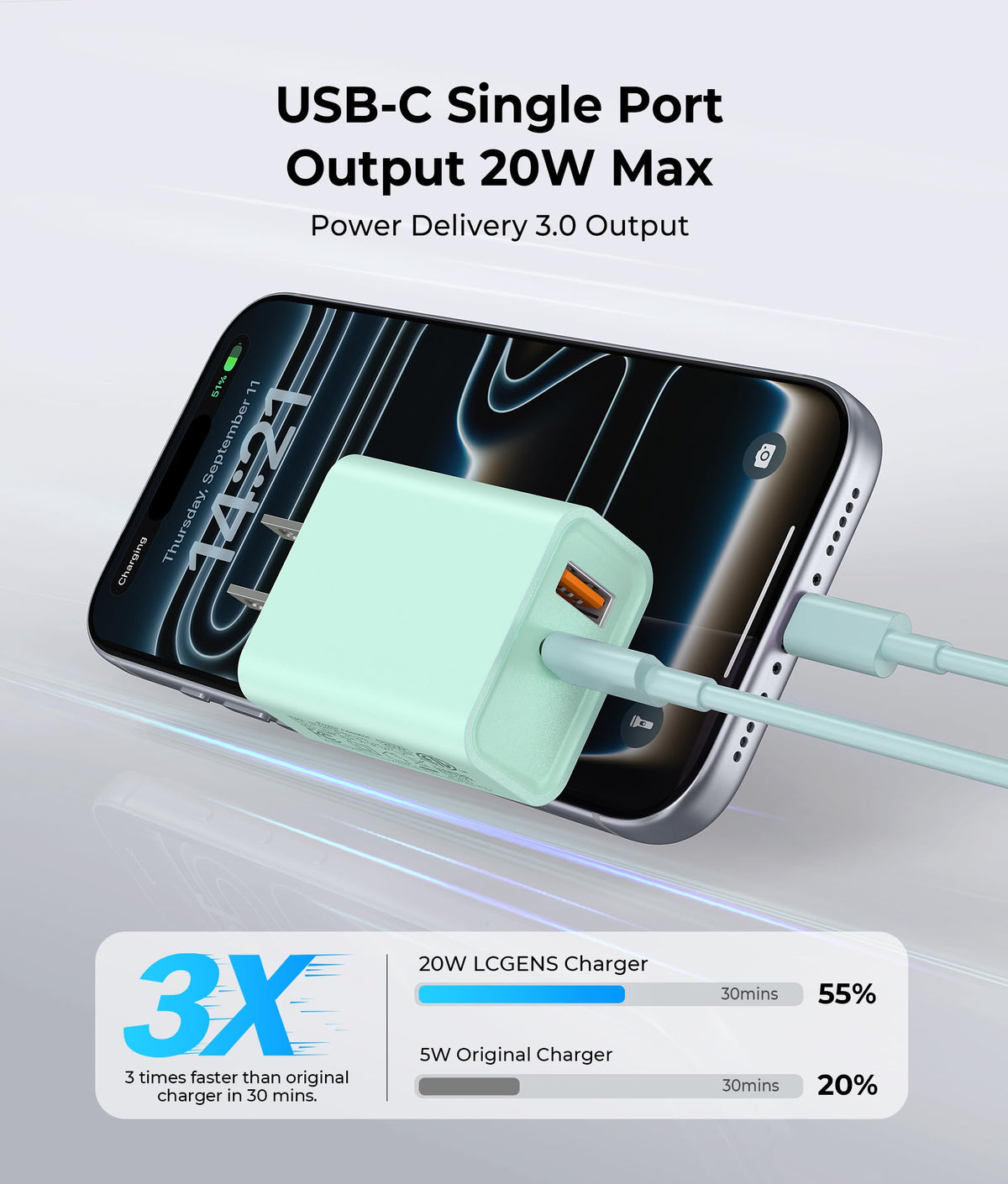 [2 Pack] 20W USB C Charger Block, Fast Charging Dual Port Wall Charger