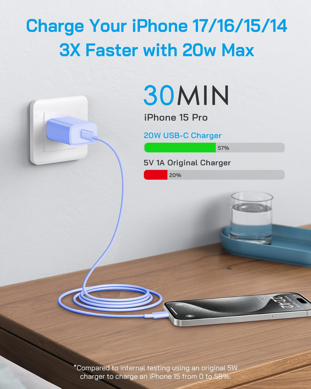 20W Fast Charger for iPhone 18/17/16/15 with 6FT Cable [3-Pack] - Green