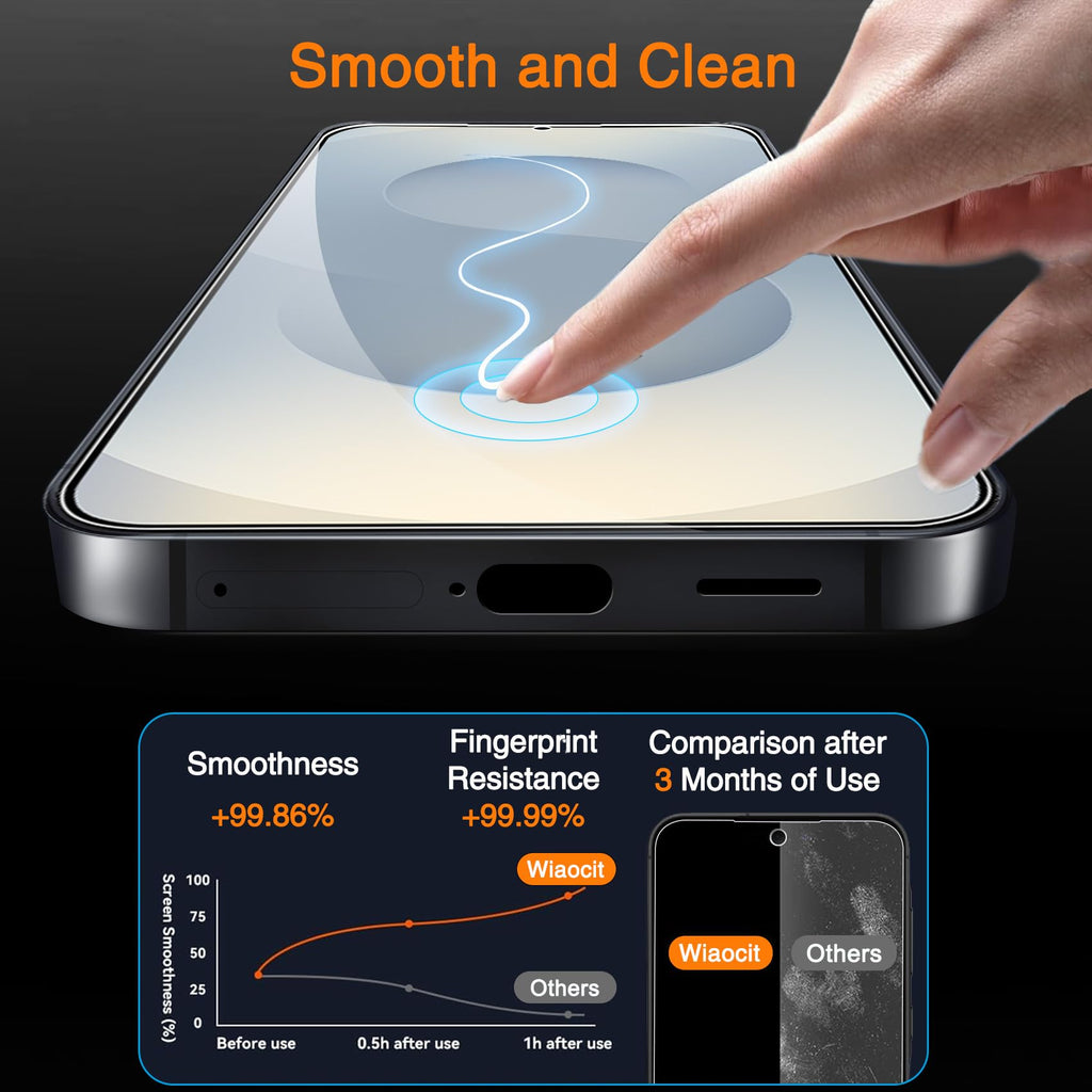 Wiaocit Tempered Glass Screen Protector for Samsung Galaxy A17 5G