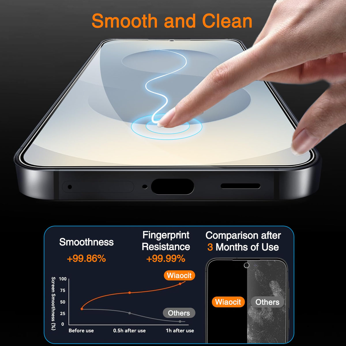 Wiaocit Tempered Glass Screen Protector for Samsung Galaxy A17 5G