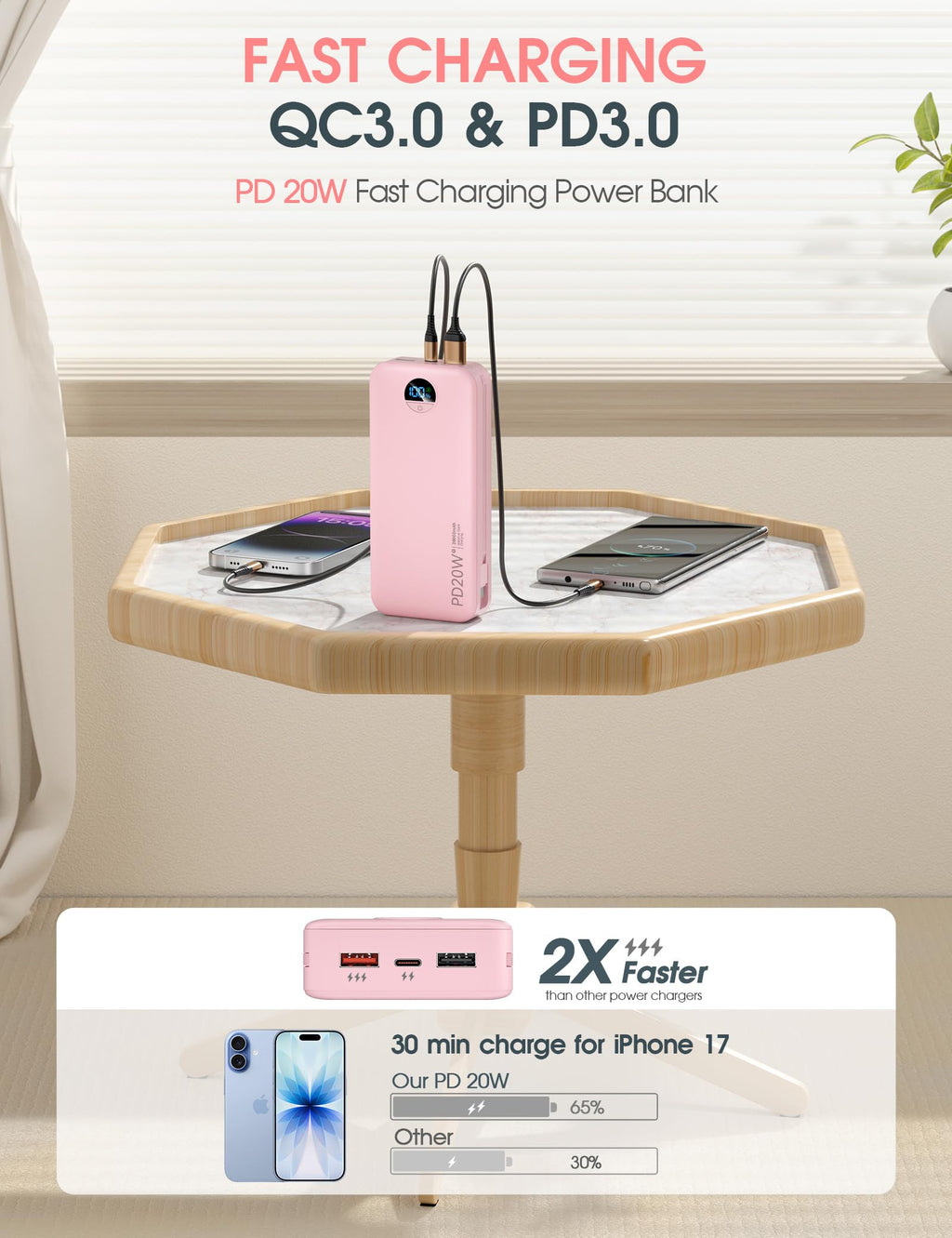 citicr Portable Charger 10000mAh PD20W w/Built-in Cables & Wall Plug Purple
