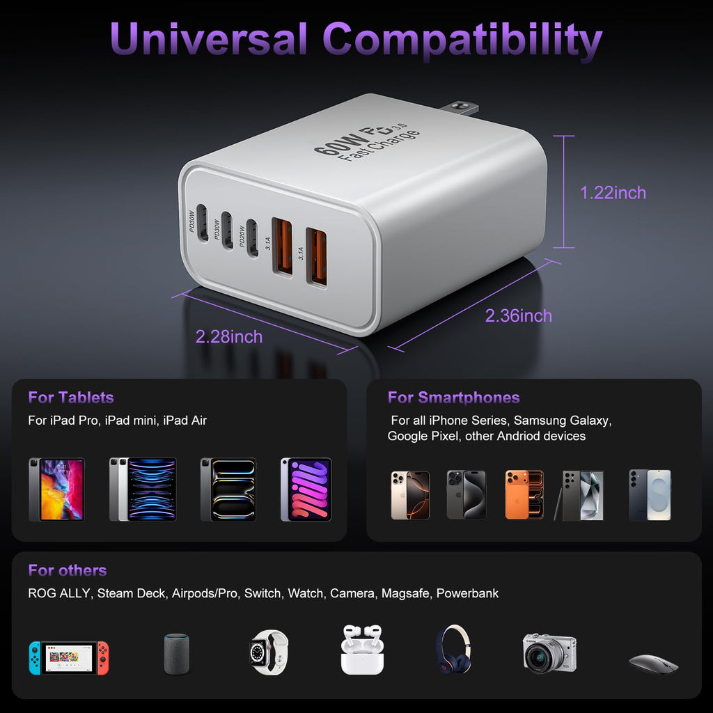 USB C Charger Block Fast Charging,60W Phone Charger USBC Wall Plug Adapter