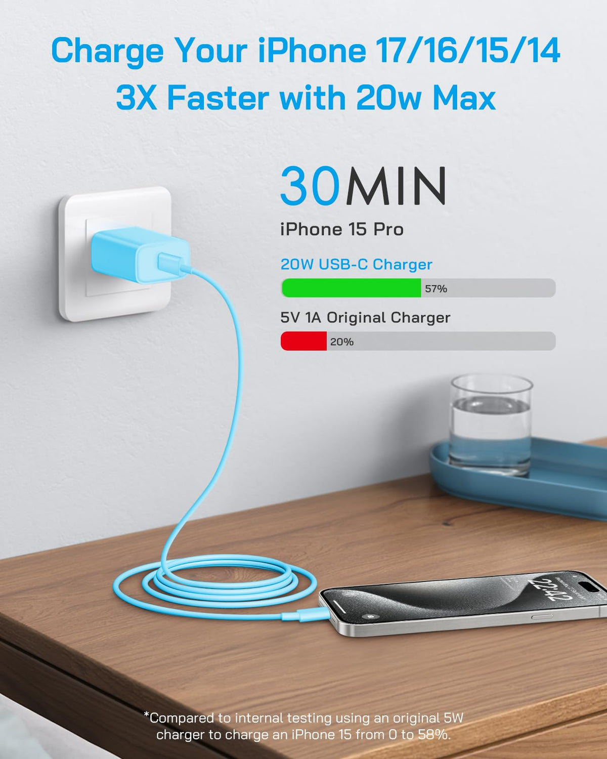 20W Fast Charger for iPhone 18/17/16/15 with 6FT Cable [3-Pack] - Green
