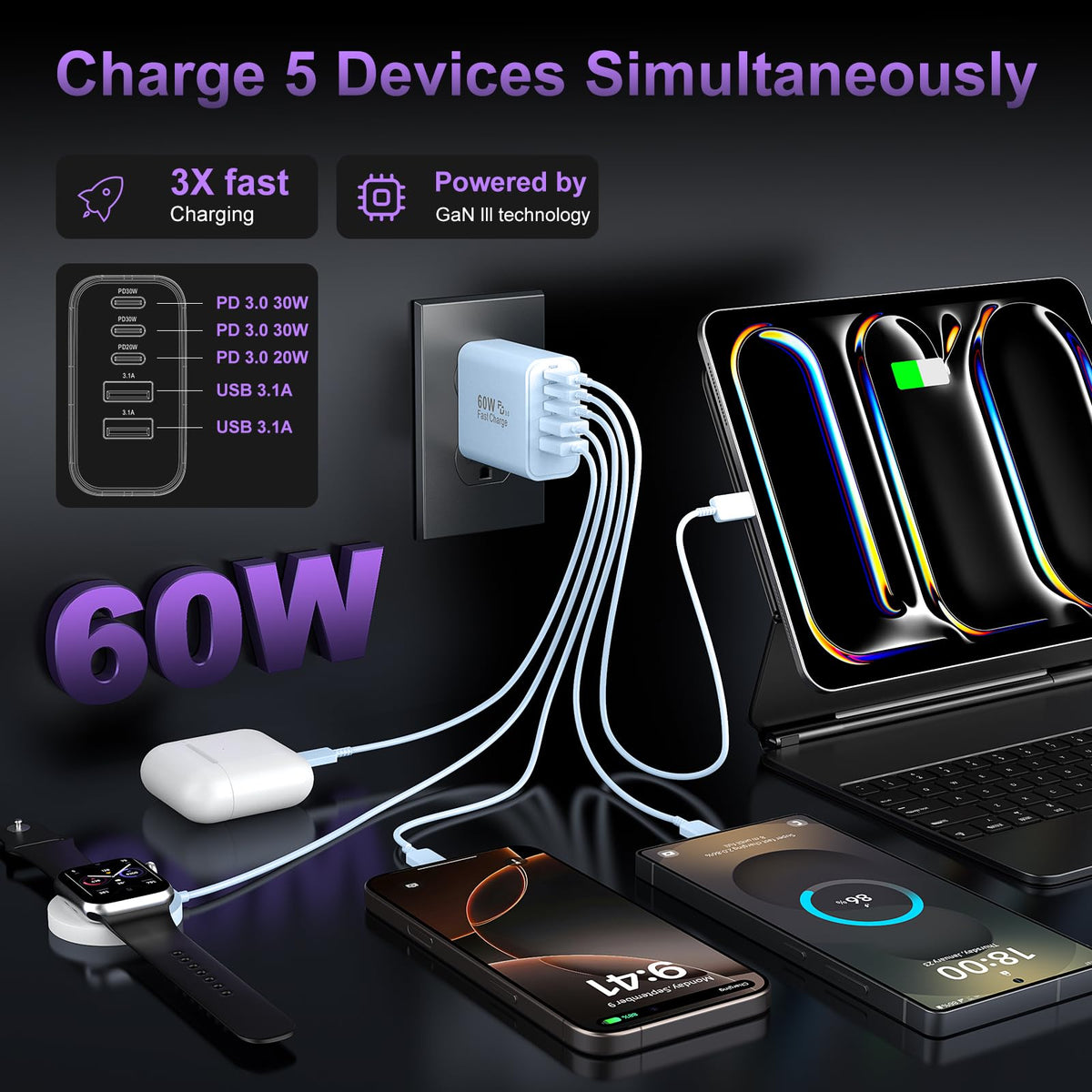 USB C Charger Block Fast Charging,60W Phone Charger USBC Wall Plug Adapter