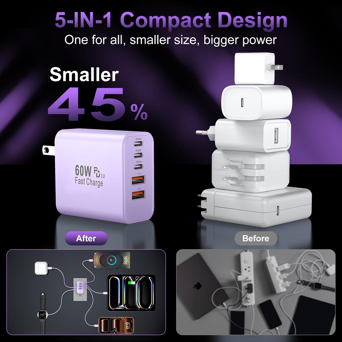 USB C Charger Block Fast Charging,60W Phone Charger USBC Wall Plug Adapter
