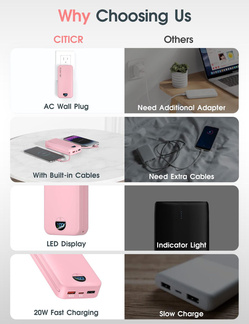 citicr Portable Charger 10000mAh PD20W w/Built-in Cables & Wall Plug Purple