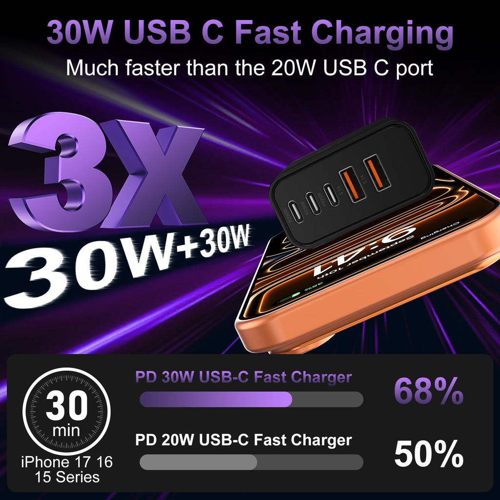 USB C Charger Block Fast Charging,60W Phone Charger USBC Wall Plug Adapter