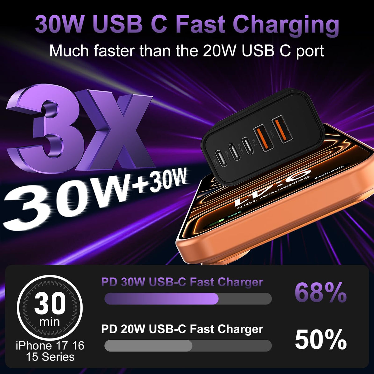 USB C Charger Block Fast Charging,60W Phone Charger USBC Wall Plug Adapter