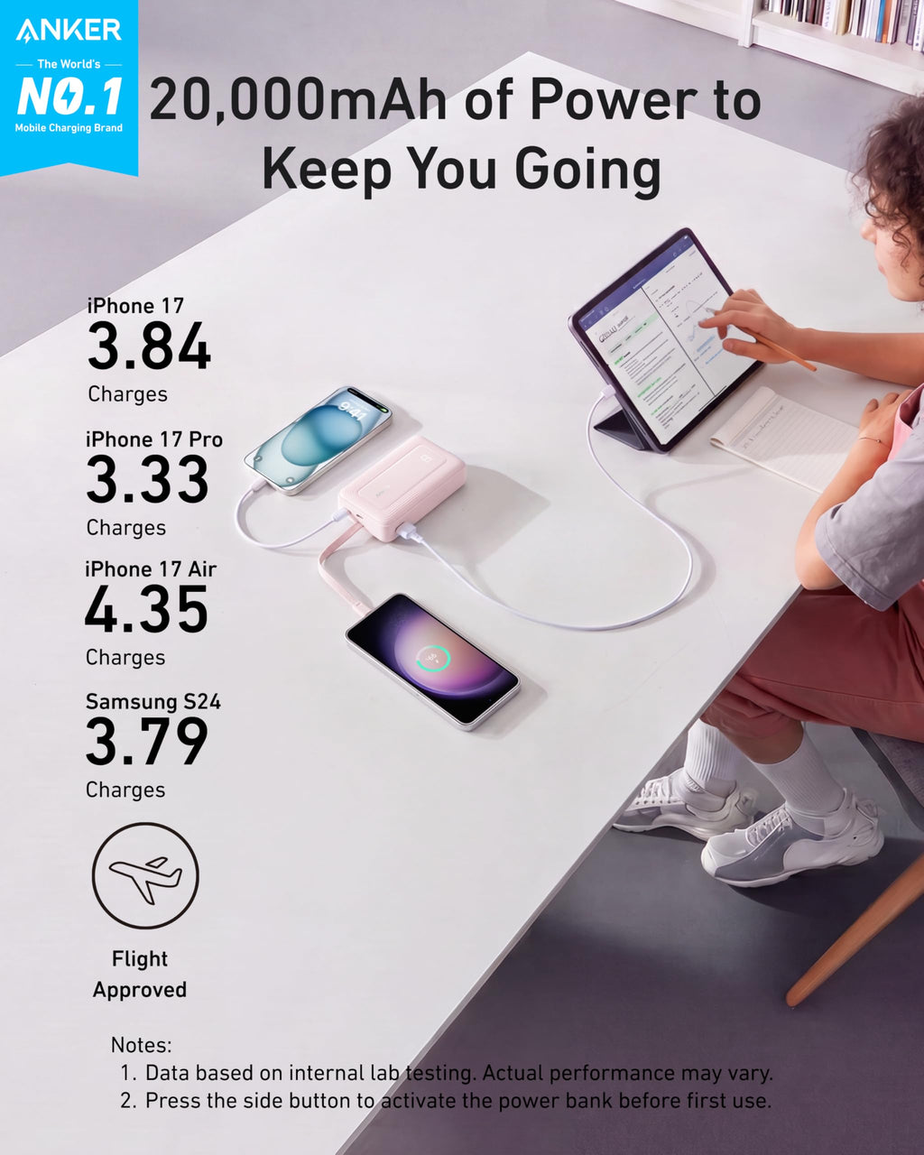 Anker Power Bank,10,000mAh 30W with USB-C Travel Essential Portable Charger