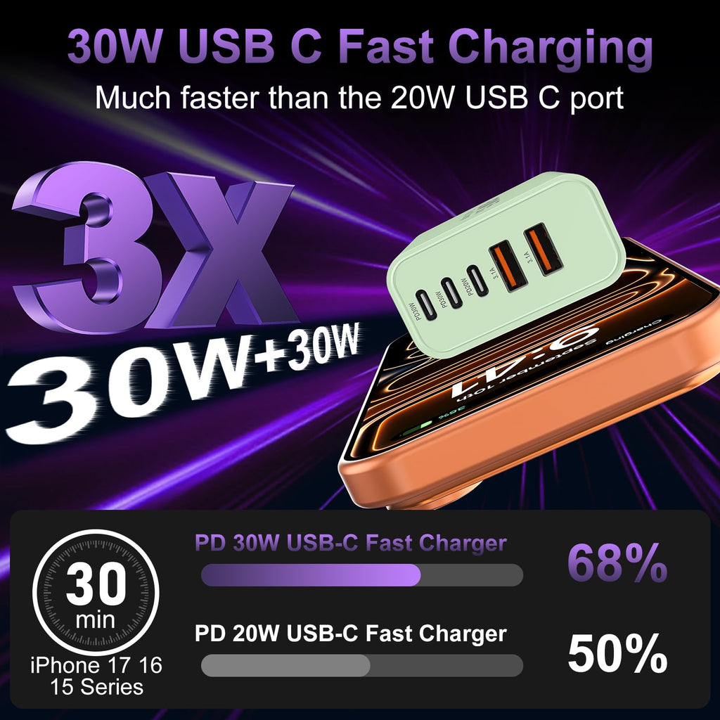 USB C Charger Block Fast Charging,60W Phone Charger USBC Wall Plug Adapter