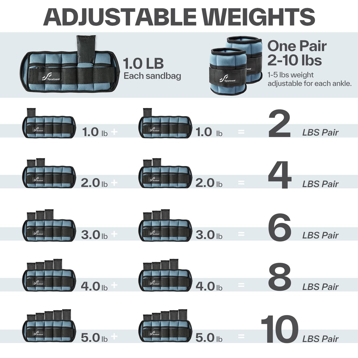 Sportneer Adjustable Ankle Weights, 2-10 lb per Pair, Removable Weights