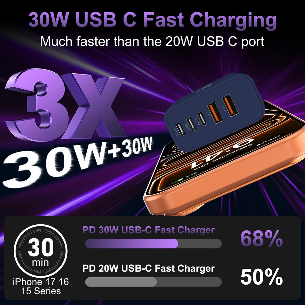 USB C Charger Block Fast Charging,60W Phone Charger USBC Wall Plug Adapter