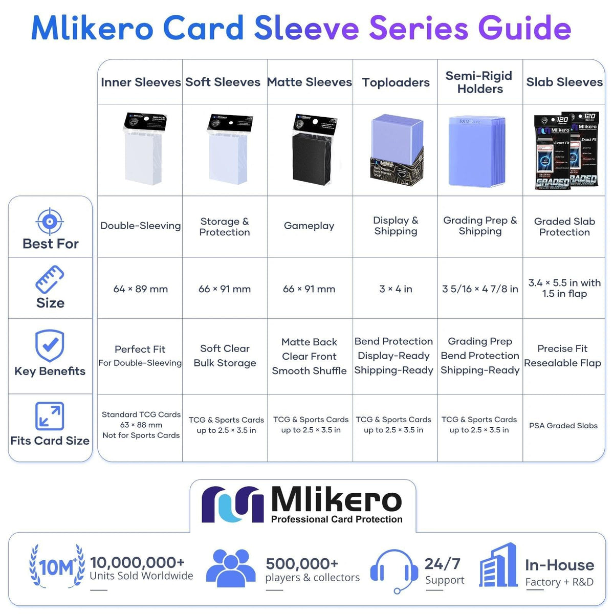 Mlikero 100 Count Card Sleeves, Clear Soft Trading Card Sleeves, Polypropylene (PP), Fit for MTG, TCG, Baseball, Football, Game Cards