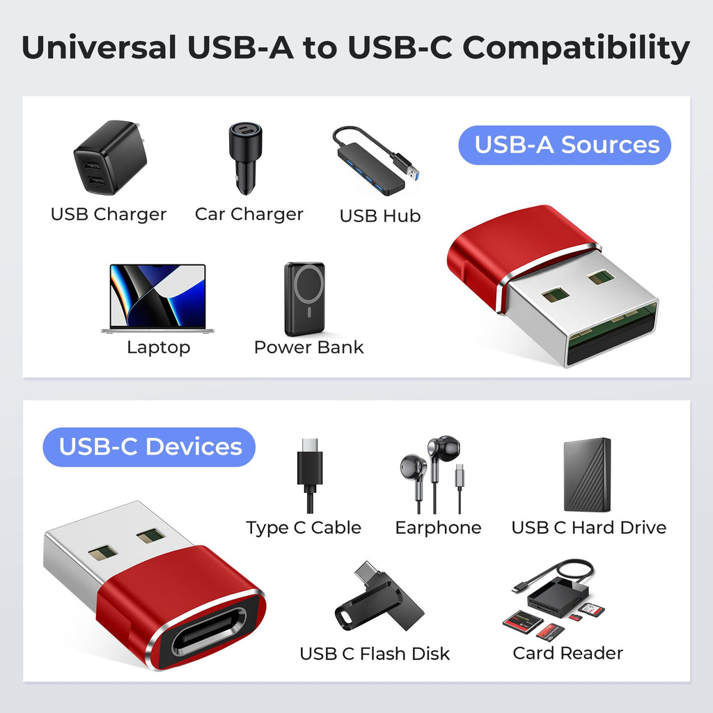 Basesailor USB C Female to USBA Male Adapter,Type C Charger Cable Connector