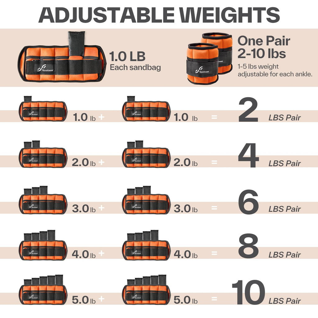 Sportneer Adjustable Ankle Weights, 2-10 lb per Pair, Removable Weights