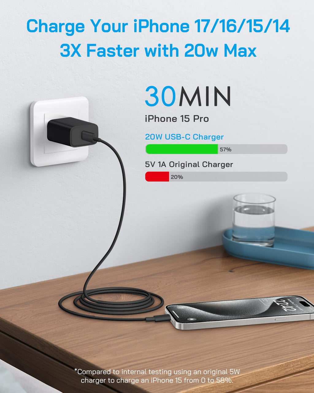 20W Fast Charger for iPhone 18/17/16/15 with 6FT Cable [3-Pack] - Green