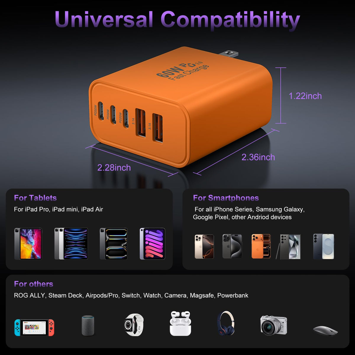 USB C Charger Block Fast Charging,60W Phone Charger USBC Wall Plug Adapter