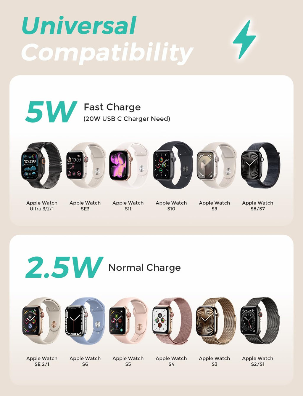 2026 Upgraded for Apple Watch Charger USB Magnetic Fast Charging Cable Portable Wireless Charging Accessories Compatible with iWatch Series 11/10/9/8/7/6/5/4/3/2 Ultra 3/2/SE-Pink