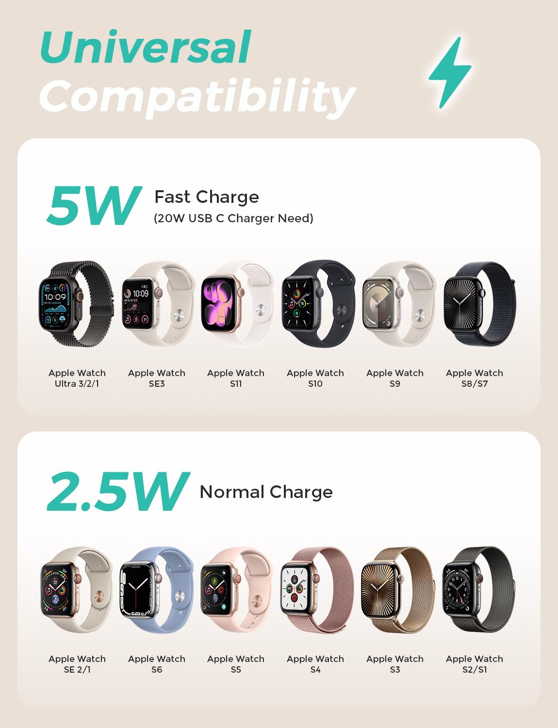 2026 Upgraded for Apple Watch Charger USB Magnetic Fast Charging Cable Portable Wireless Charging Accessories Compatible with iWatch Series 11/10/9/8/7/6/5/4/3/2 Ultra 3/2/SE-Pink