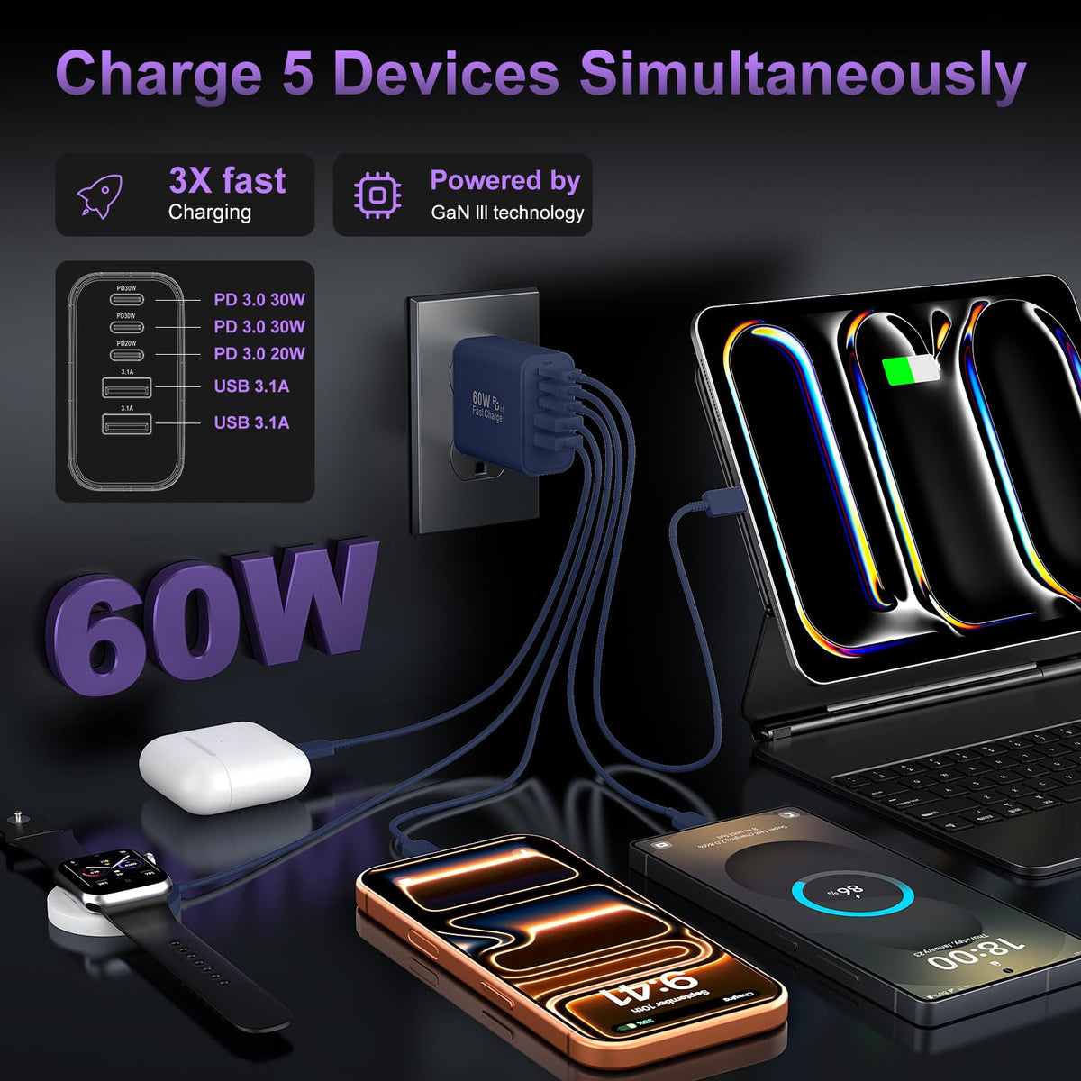 USB C Charger Block Fast Charging,60W Phone Charger USBC Wall Plug Adapter