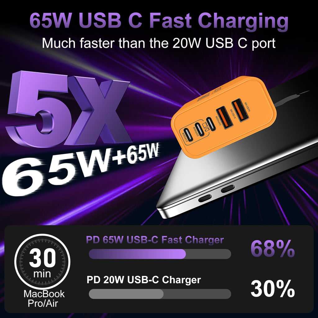 USB C Super Fast Charger Block, 100W USBC Charging Block Wall Plug Adapter