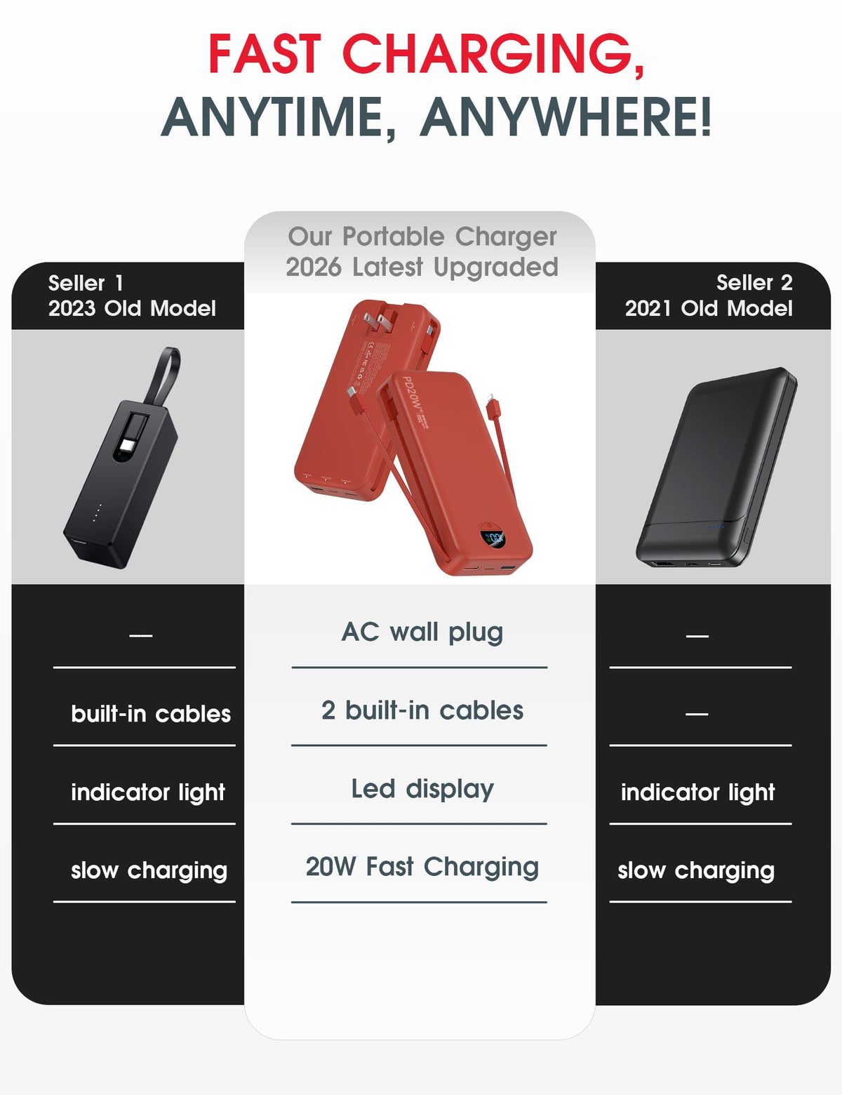 citicr Portable Charger 10000mAh PD20W w/Built-in Cables & Wall Plug Purple