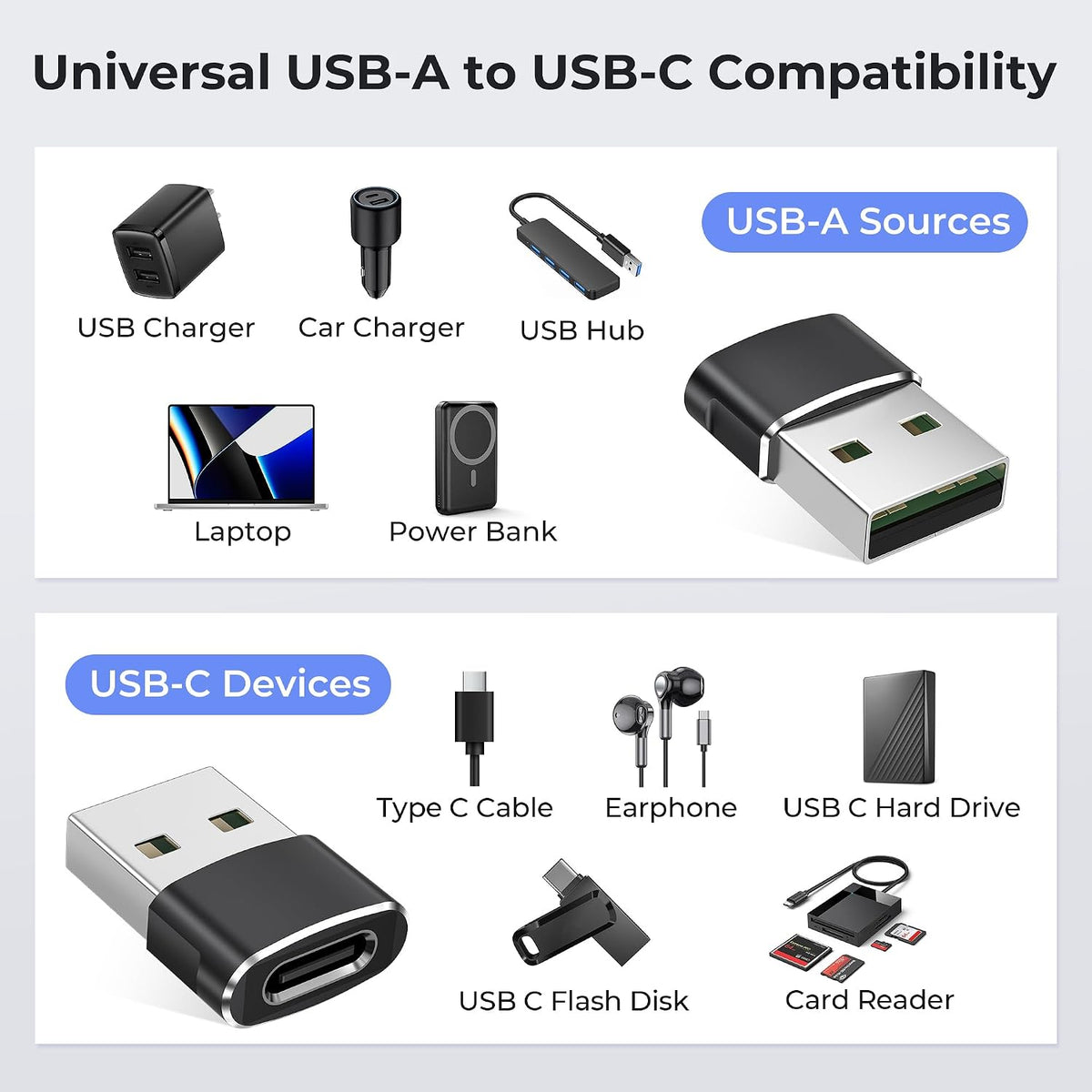 Basesailor USB C Female to USBA Male Adapter,Type C Charger Cable Connector