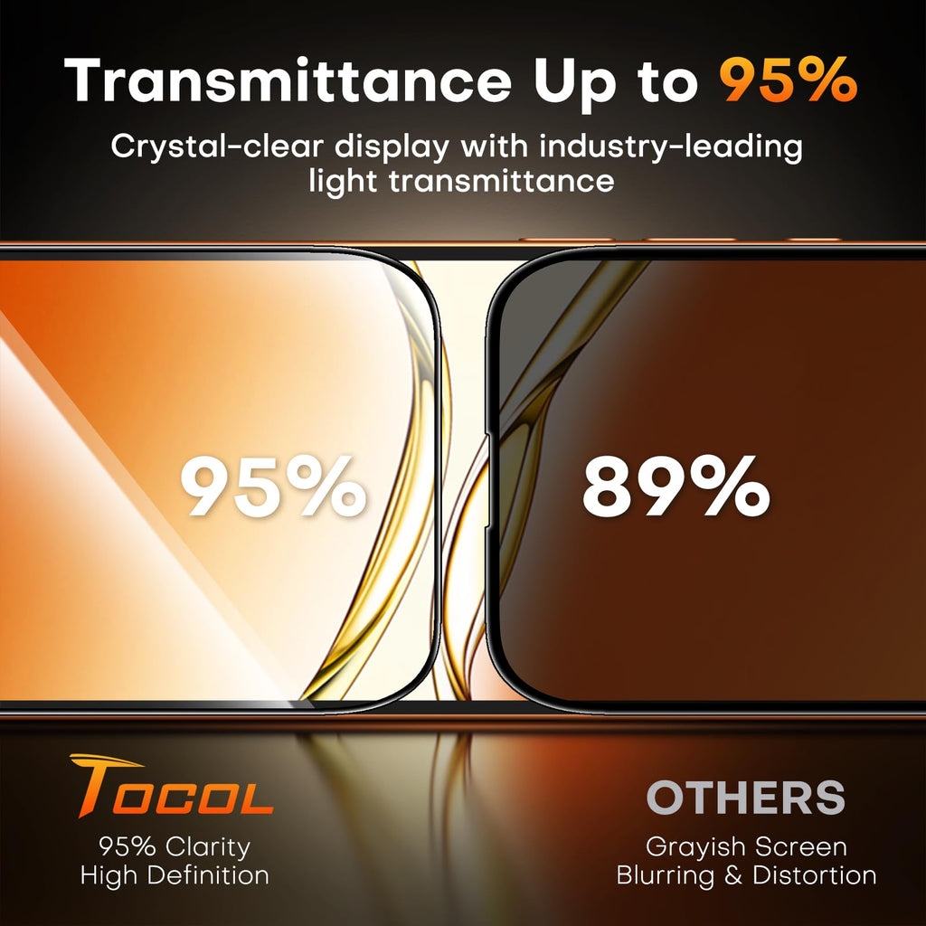 TOCOL for iPhone 17 Pro Max Screen Protector, Easy Installation