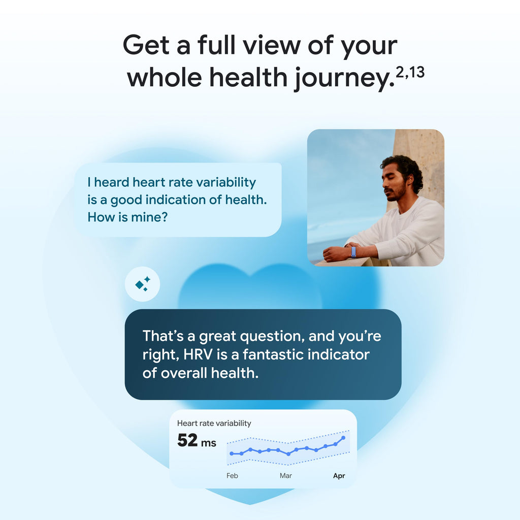 Google Fitbit Air - Screenless Activity Tracker, Obsidian