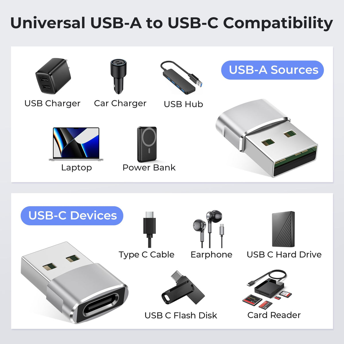 Basesailor USB C Female to USBA Male Adapter,Type C Charger Cable Connector