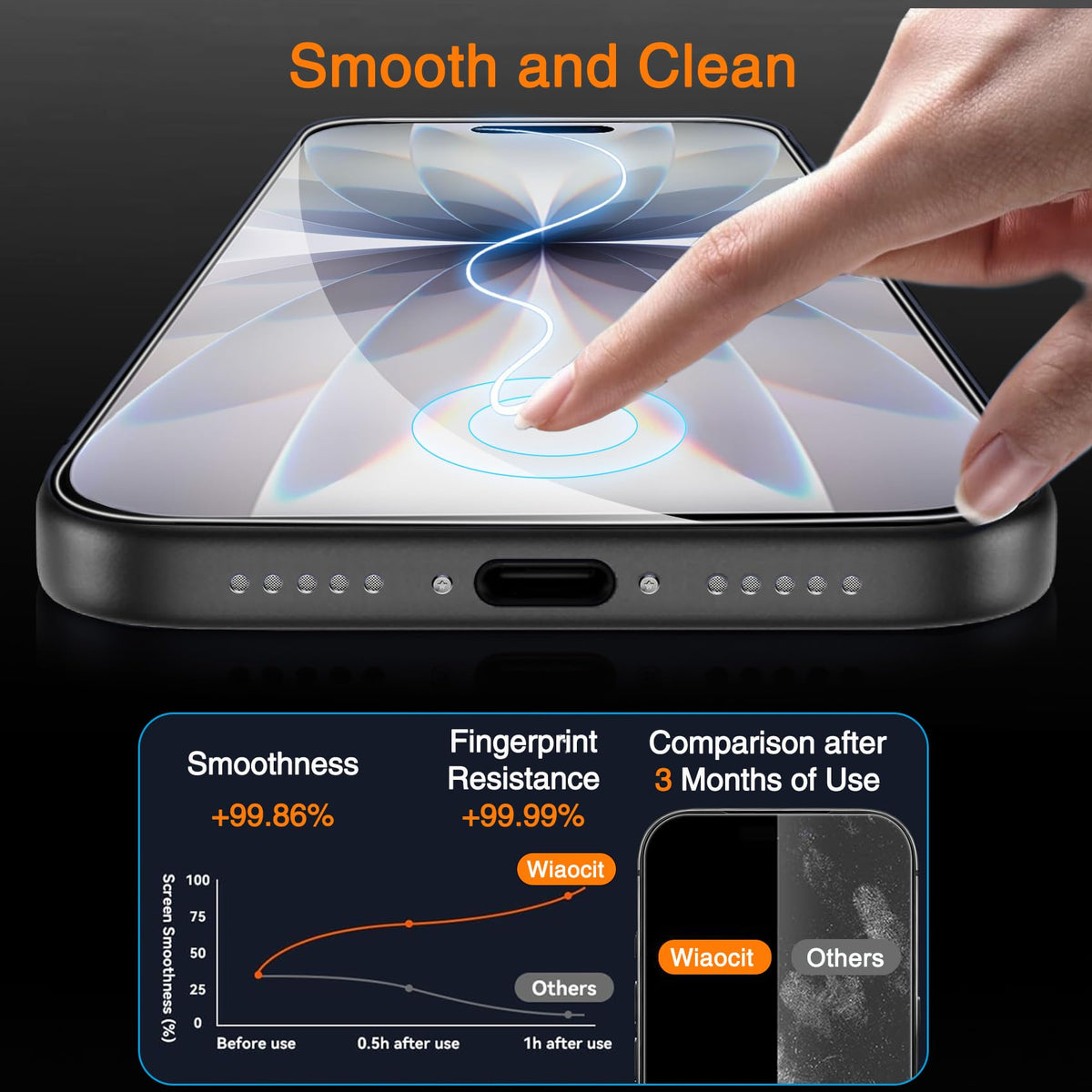 Wiaocit Privacy Screen Protector for iPhone 18 Pro, Tempered Glass