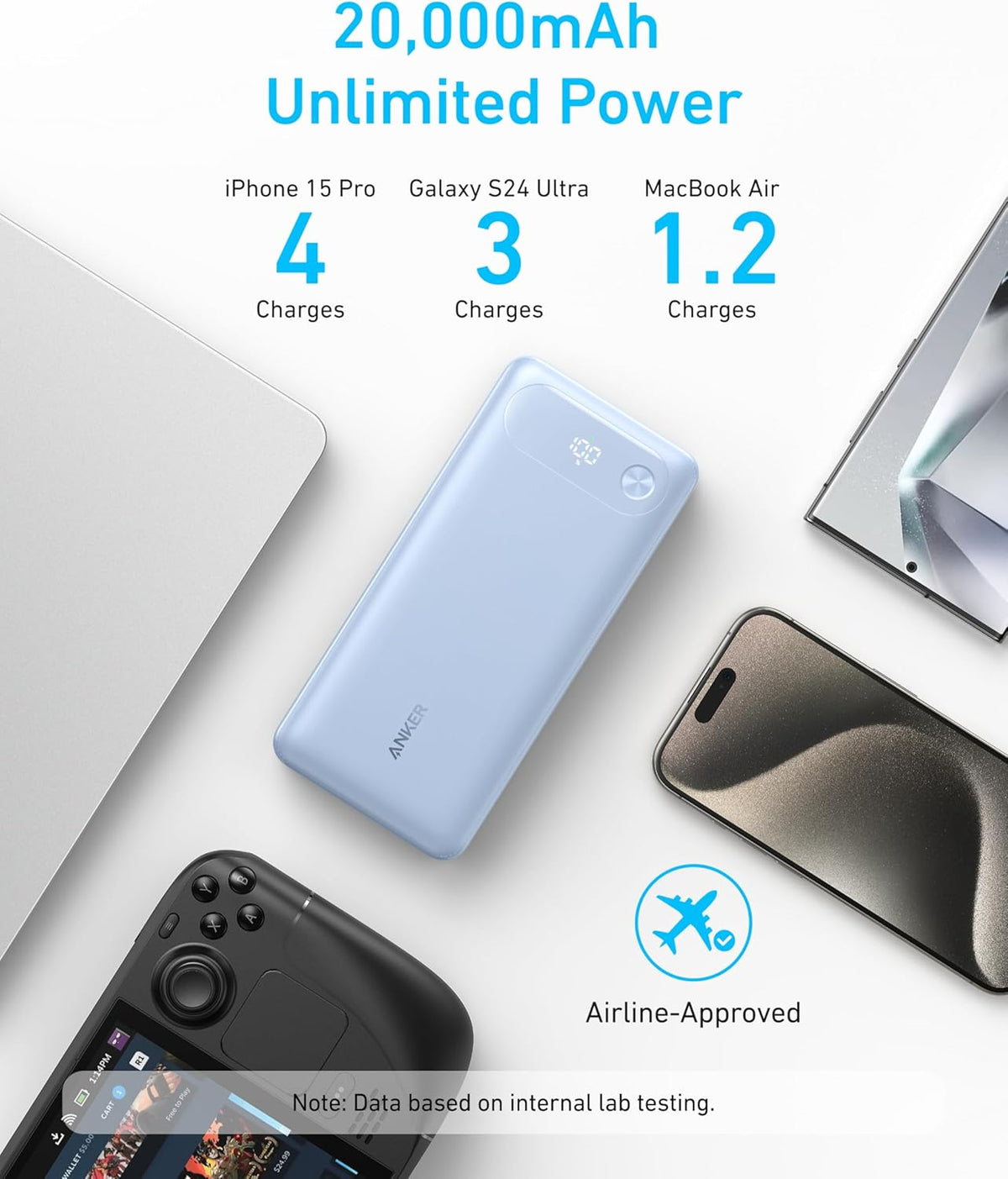 Anker Power Bank, 20,000mAh Travel Essential, Built-in USB-C Cable(Black)