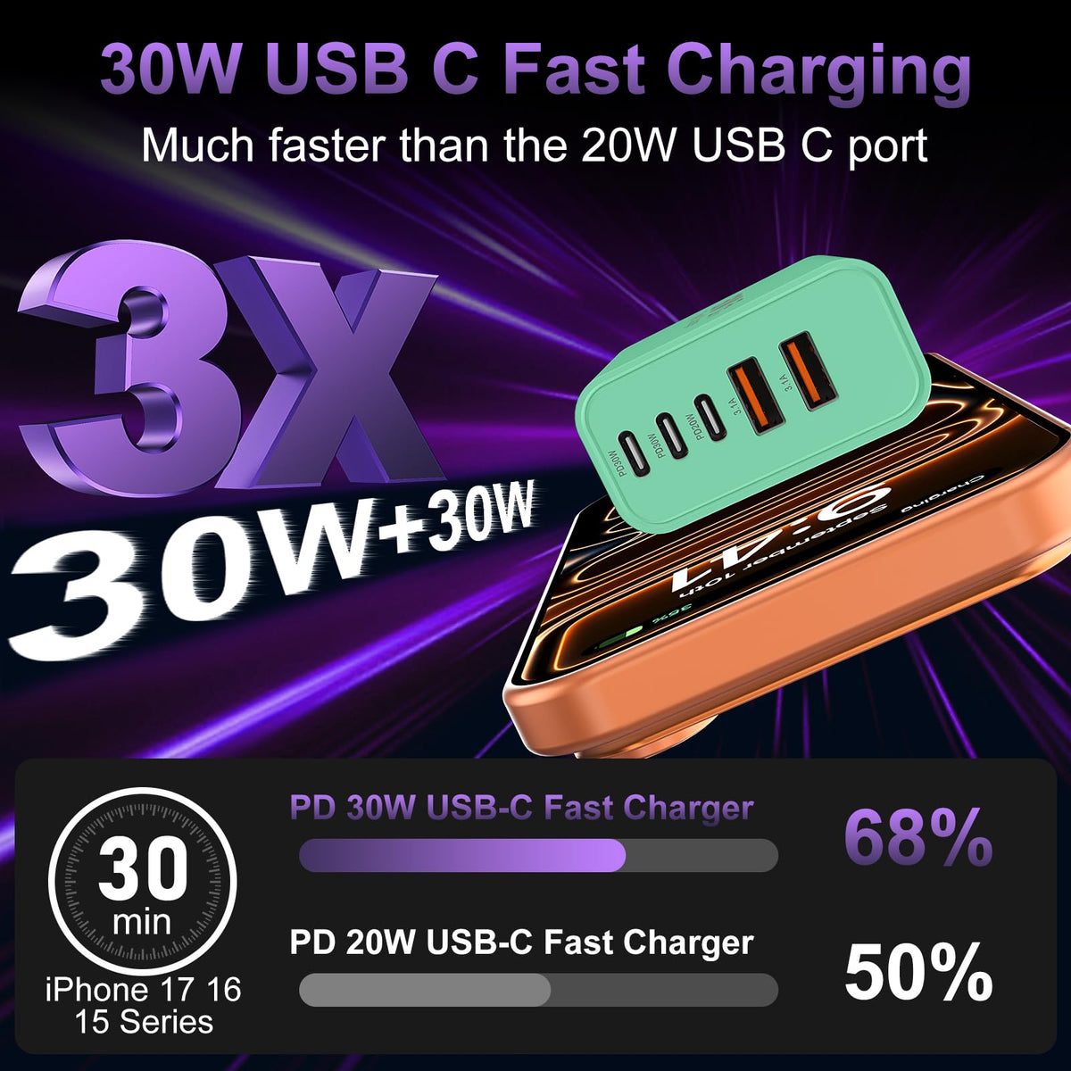 USB C Charger Block Fast Charging,60W Phone Charger USBC Wall Plug Adapter