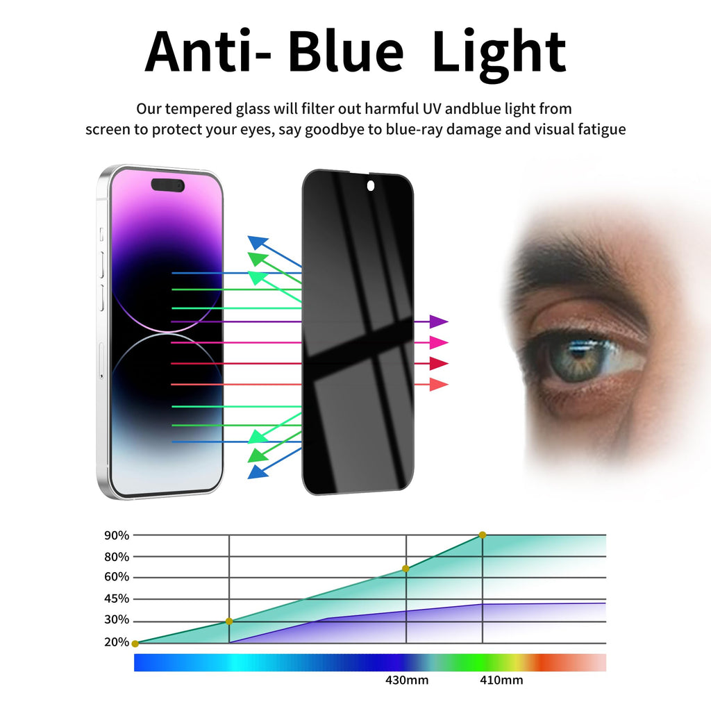 2 Pack Privacy Screen Protector for iPhone 14 Pro Max Purple