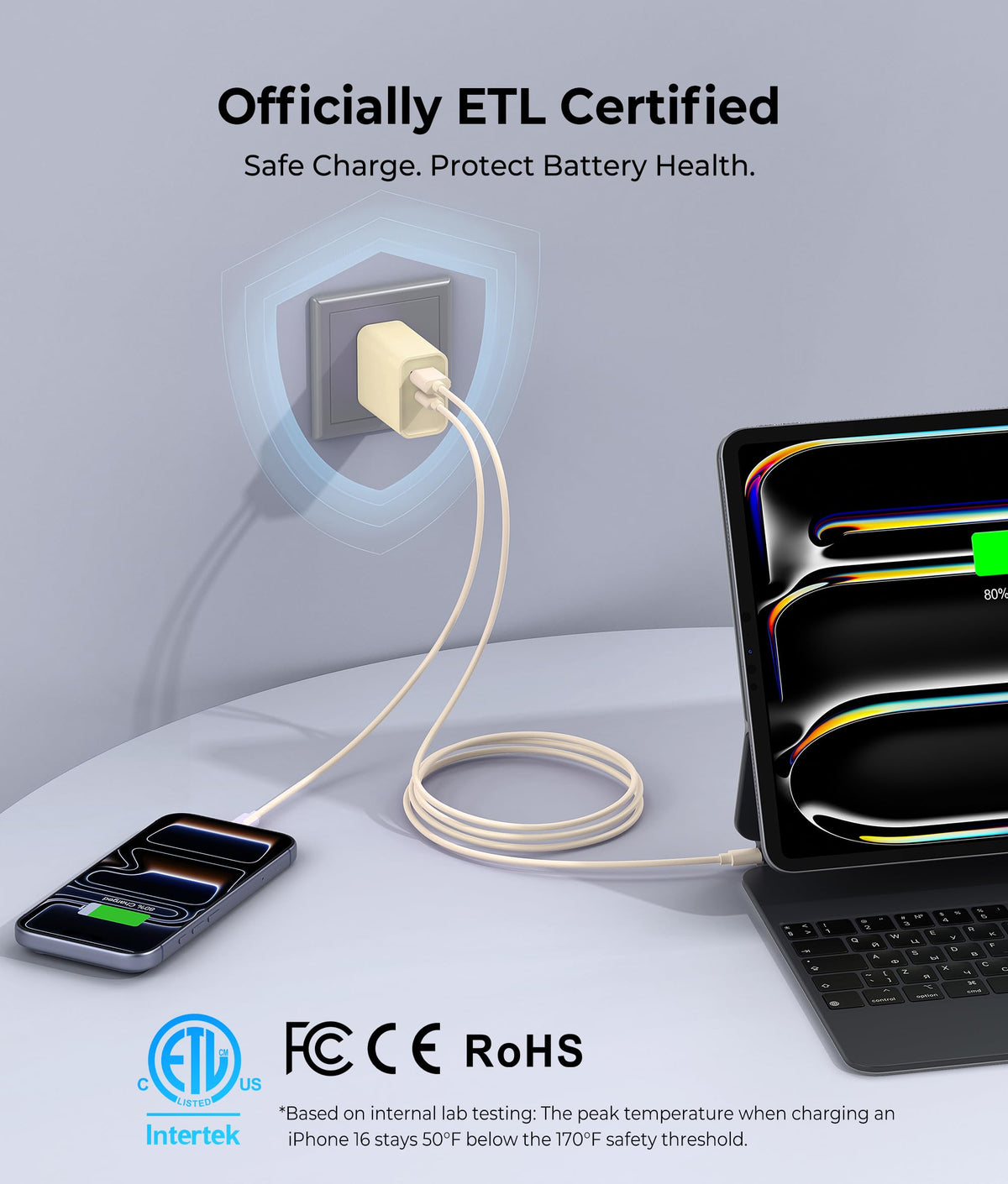 [2 Pack] 20W USB C Charger Block, Fast Charging Dual Port Wall Charger