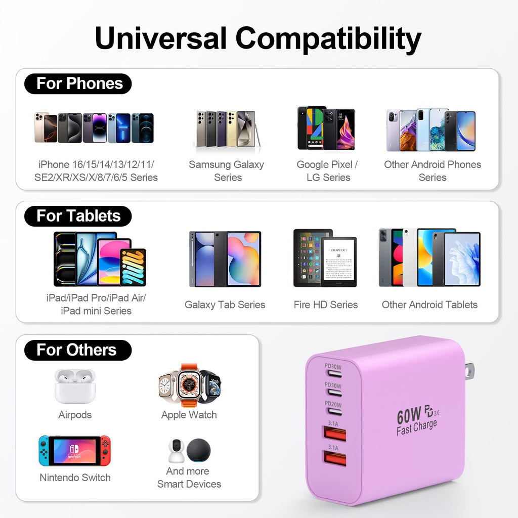 USB C Charger Block, 60W 5-Port Type C Charger Fast Charging Blocks