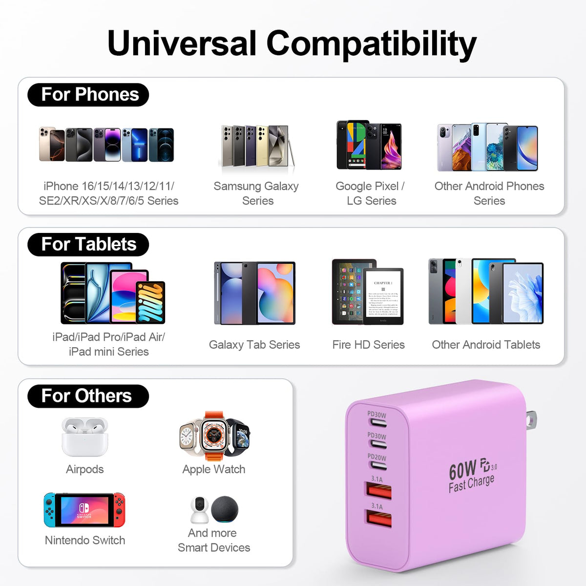 USB C Charger Block, 60W 5-Port Type C Charger Fast Charging Blocks