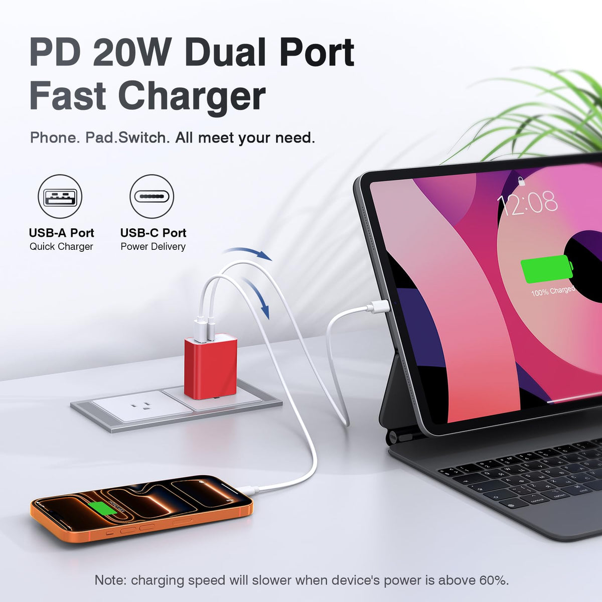 [2 Pack] 20W USB C Charger Block, Fast Charging Dual Port Wall Charger