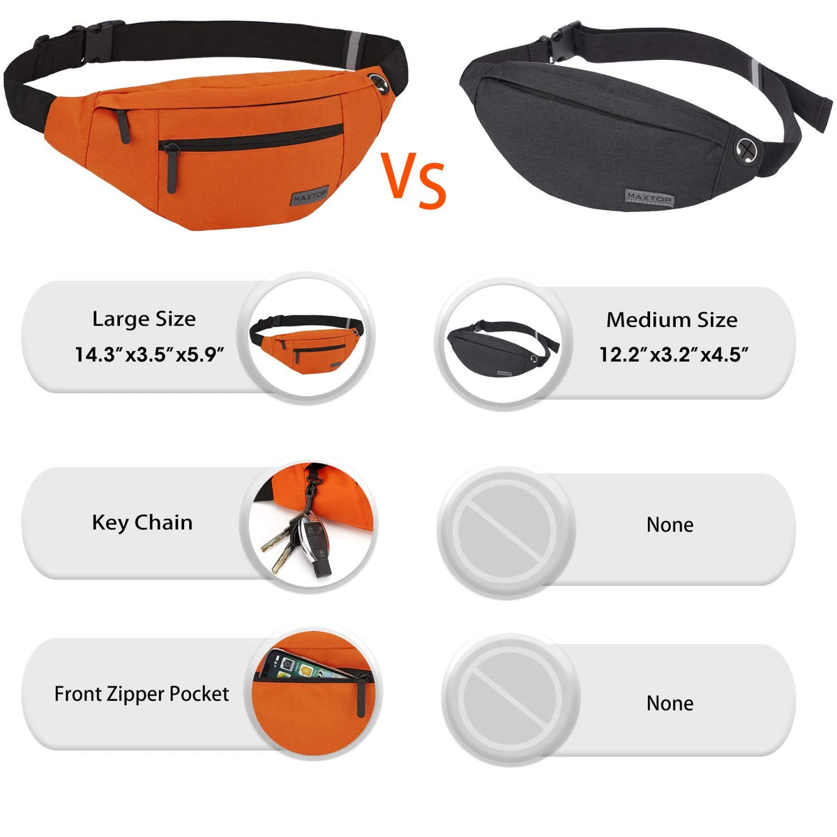 MAXTOP Large Fanny Pack for Women Men Crossbody Bag with 4-Zipper Pockets