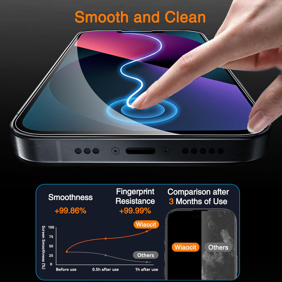 Wiaocit Privacy Screen Protector for iPhone 18 Pro, Tempered Glass