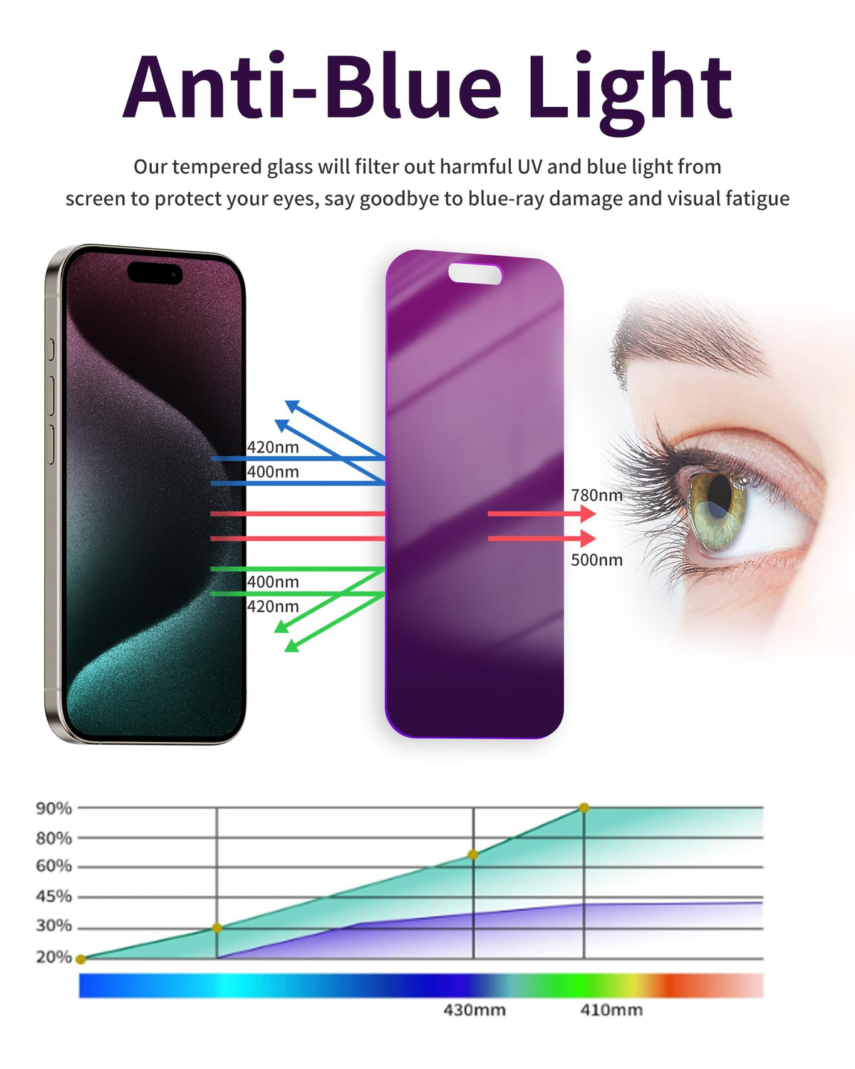 2 Pack Privacy Screen Protector for iPhone 14 Pro Max Purple