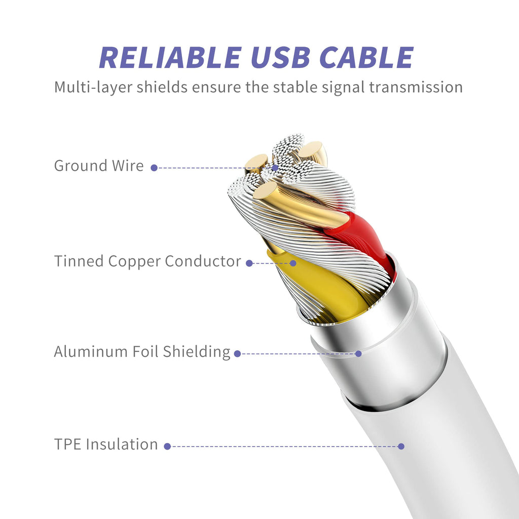 iPhone 14 13 12 11 Charger Fast Charging,USB C Charger with 10FT/6FT Cable