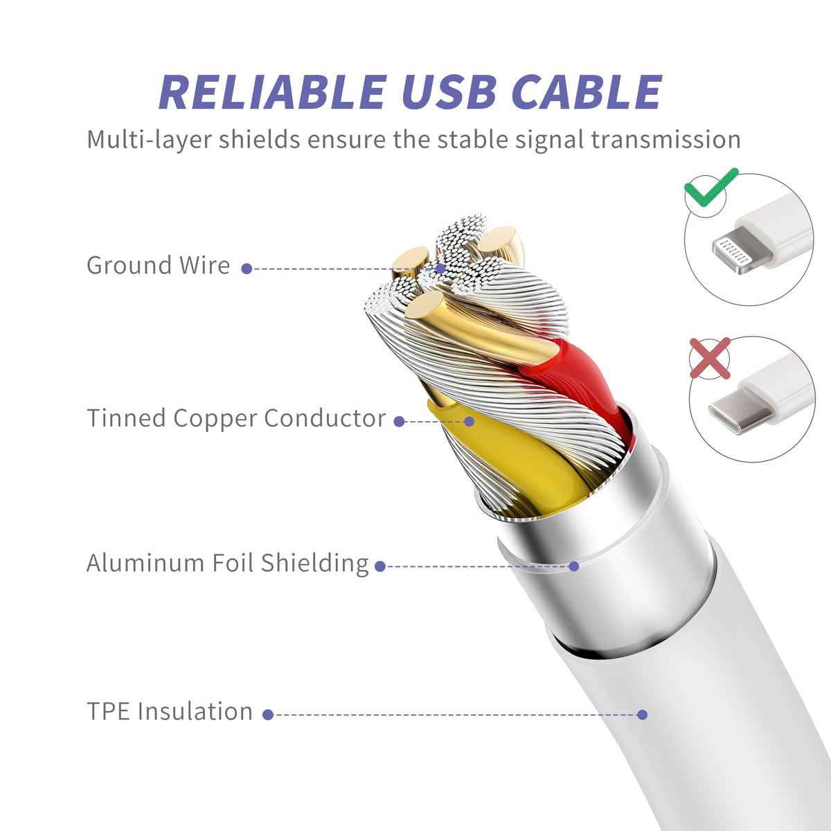 iPhone 14 13 12 11 Charger Fast Charging,USB C Charger with 10FT/6FT Cable