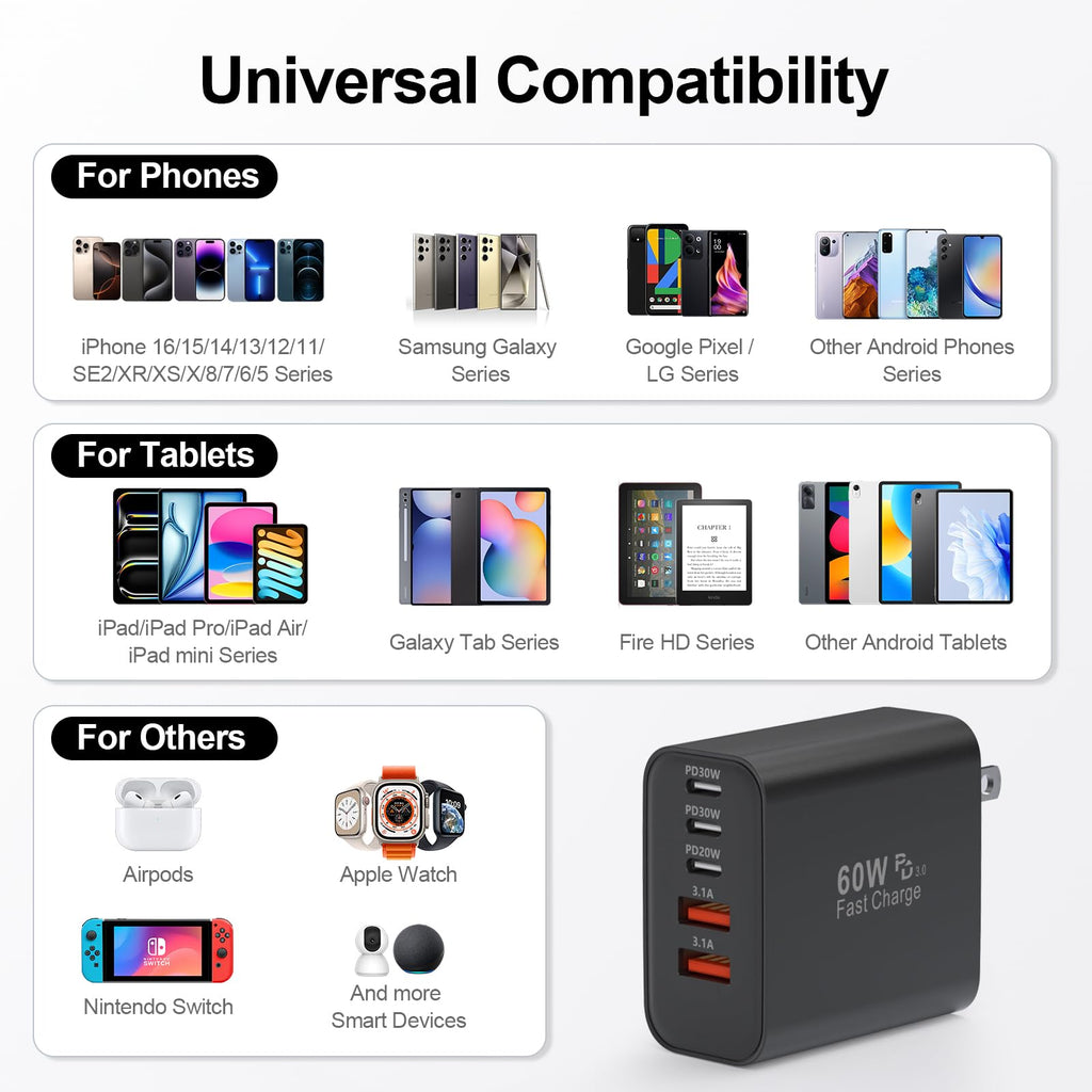 USB C Charger Block, 60W 5-Port Type C Charger Fast Charging Blocks
