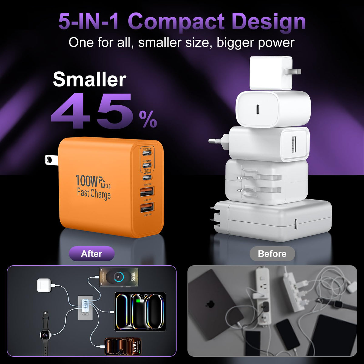 USB C Super Fast Charger Block, 100W USBC Charging Block Wall Plug Adapter