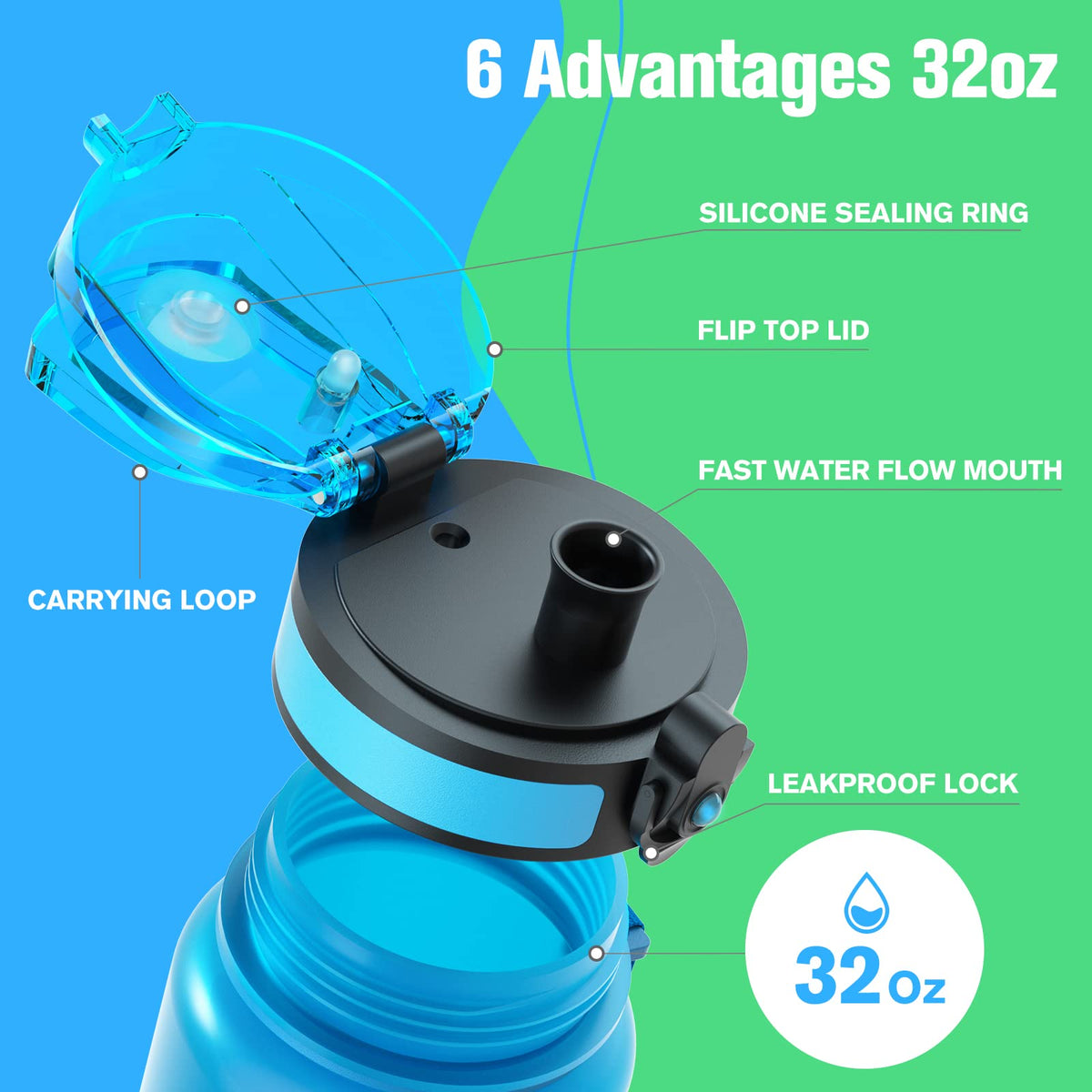 Sahara Sailor Water Bottle 32oz, Tritan Sports Bottle with Time Marker