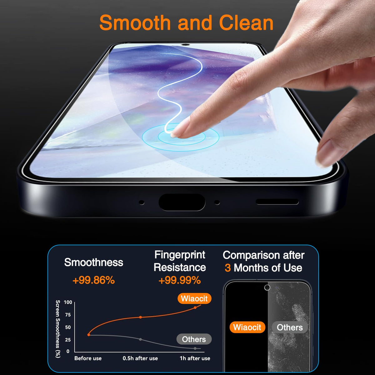 Wiaocit Tempered Glass Screen Protector for Samsung Galaxy A17 5G